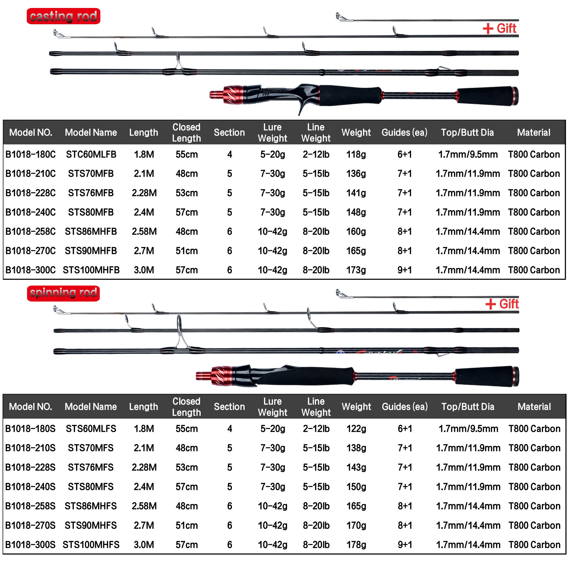 Biutifu เหยื่อล่อปั่น1.8ฟูจิ,  - Fishing Rod Surf บทวิจารณ์และราคา