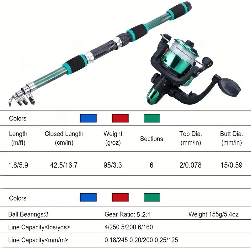 ชุดเสาตกปลาชุดเต็มพร้อมคันเบ็ด - Fishing Rod Surf บทวิจารณ์และราคา