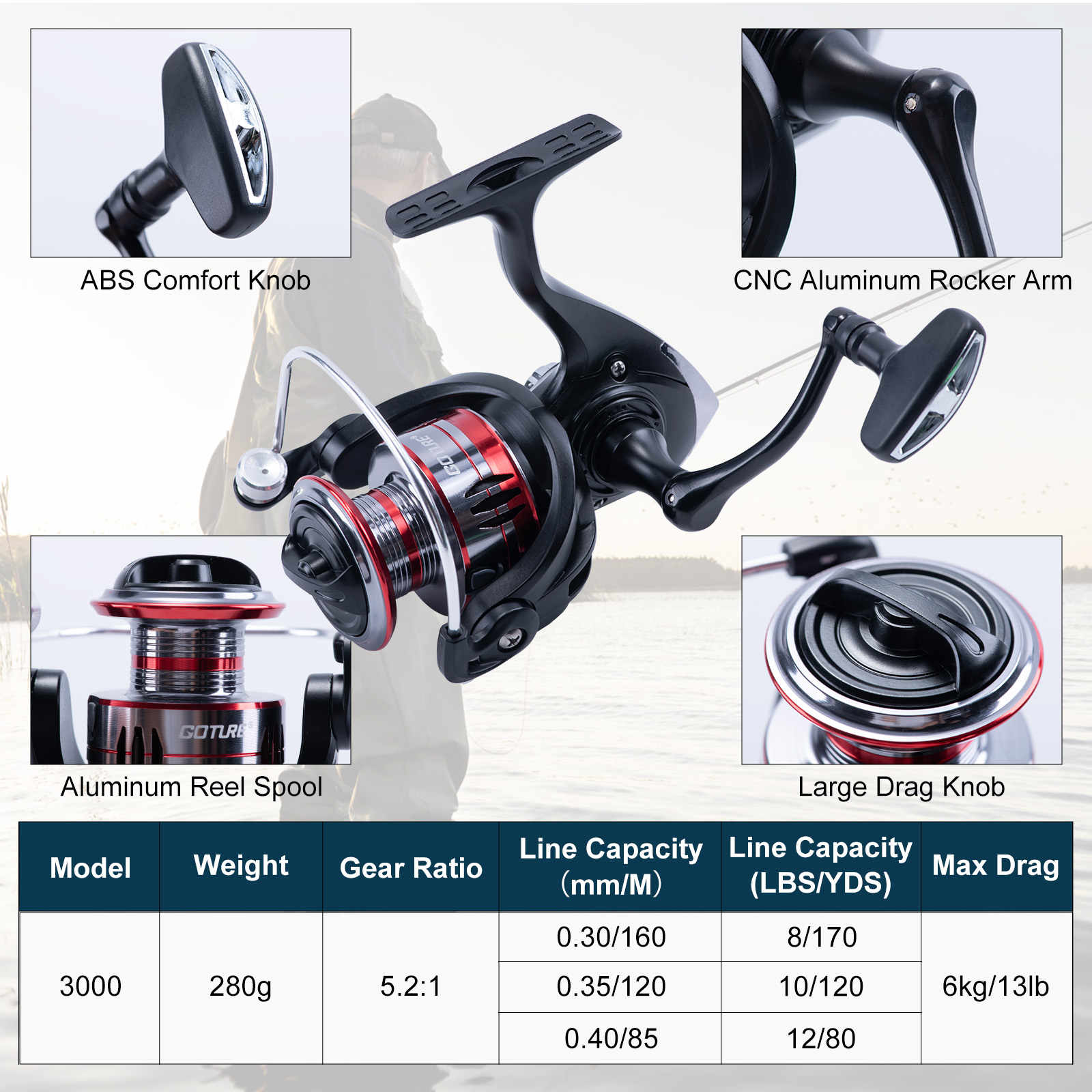 ชุดคันเบ็ดและรอกตกปลาแบบยืดหดไ - Fishing Rod Spinning บทวิจารณ์และราคา