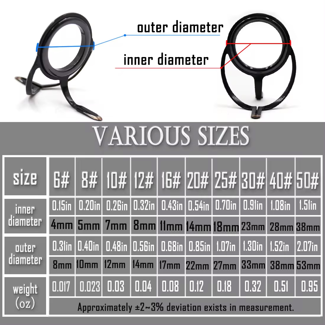 ตกปลาRodชุดซ่อมSpinning Rod Bu - Fishing Rod Guide Replacement บทวิจารณ์และราคา