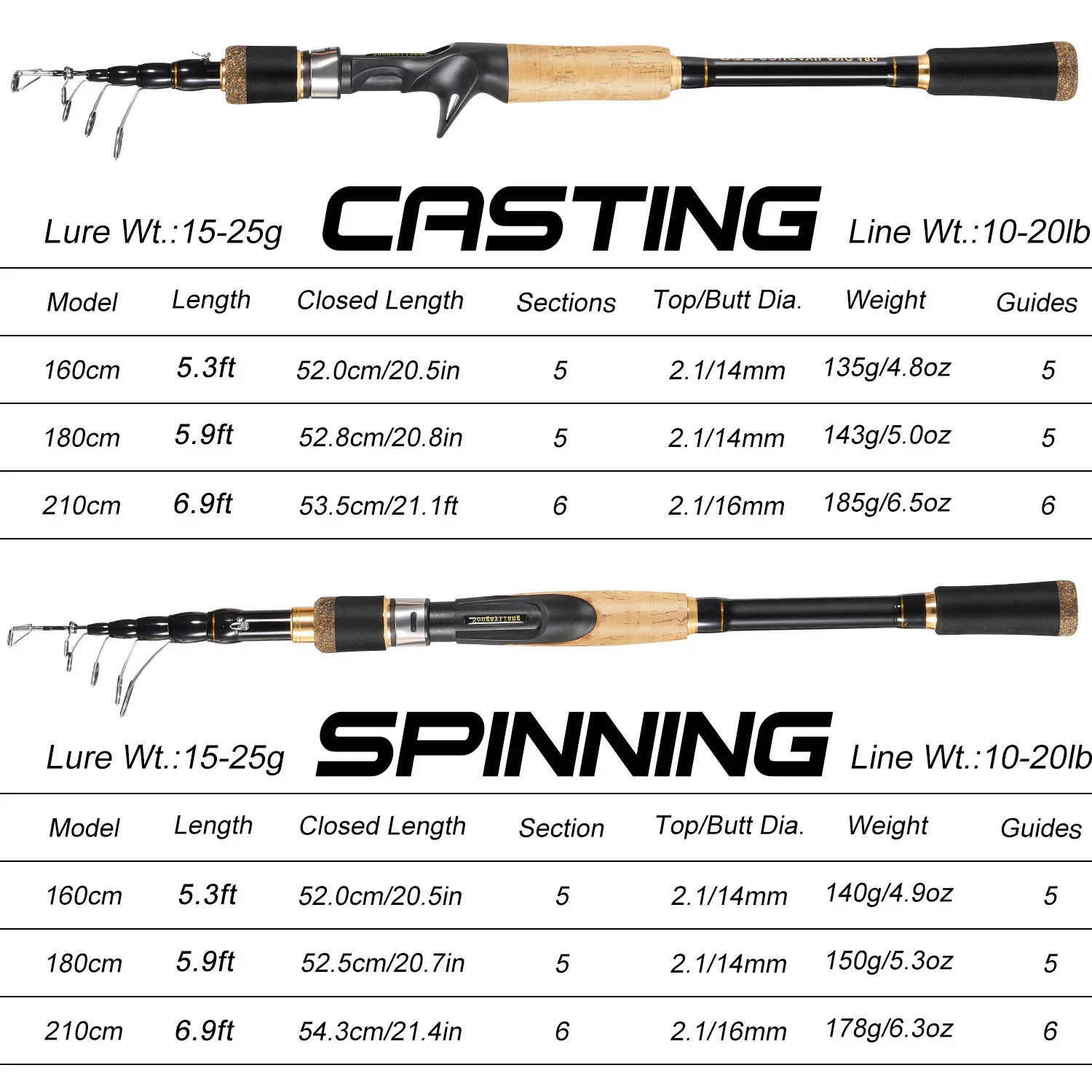 คันเบ็ดตกปลาแบบยืดหดได้ Sougay - Fishing Rod Surf บทวิจารณ์และราคา