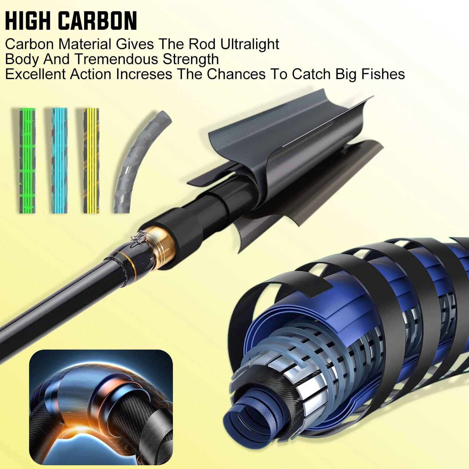 คันเบ็ดตกปลาแบบยืดหดได้ Sougay - Fishing Rod Surf บทวิจารณ์และราคา