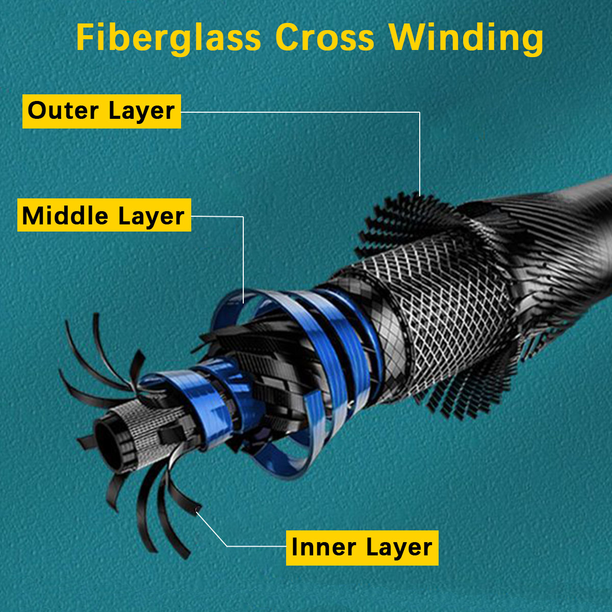 ชุดคันเบ็ดตกปลาแบบพกพา ยืดหดได - Fishing Rod Case บทวิจารณ์และราคา