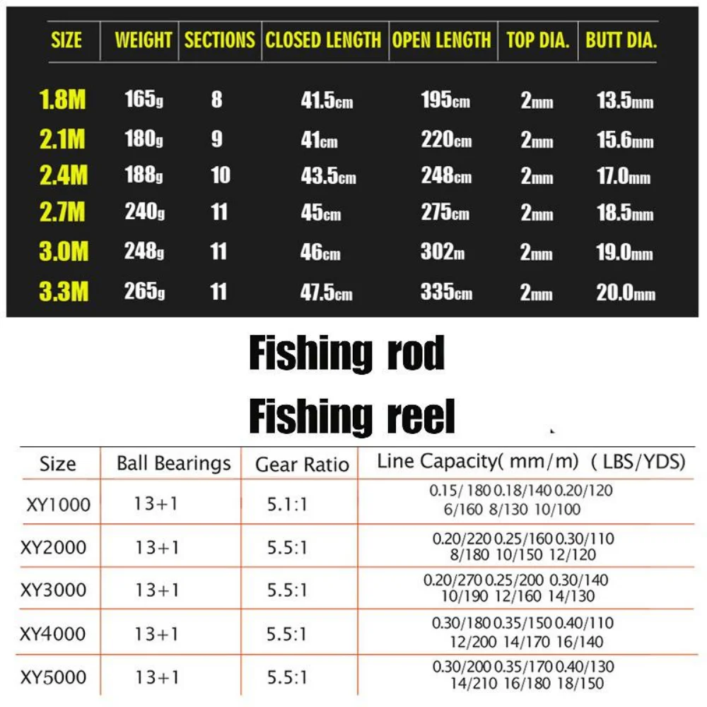 Sougayilang เบ็ดตกปลาสปินนิ่งค - Fishing Rod Surf บทวิจารณ์และราคา