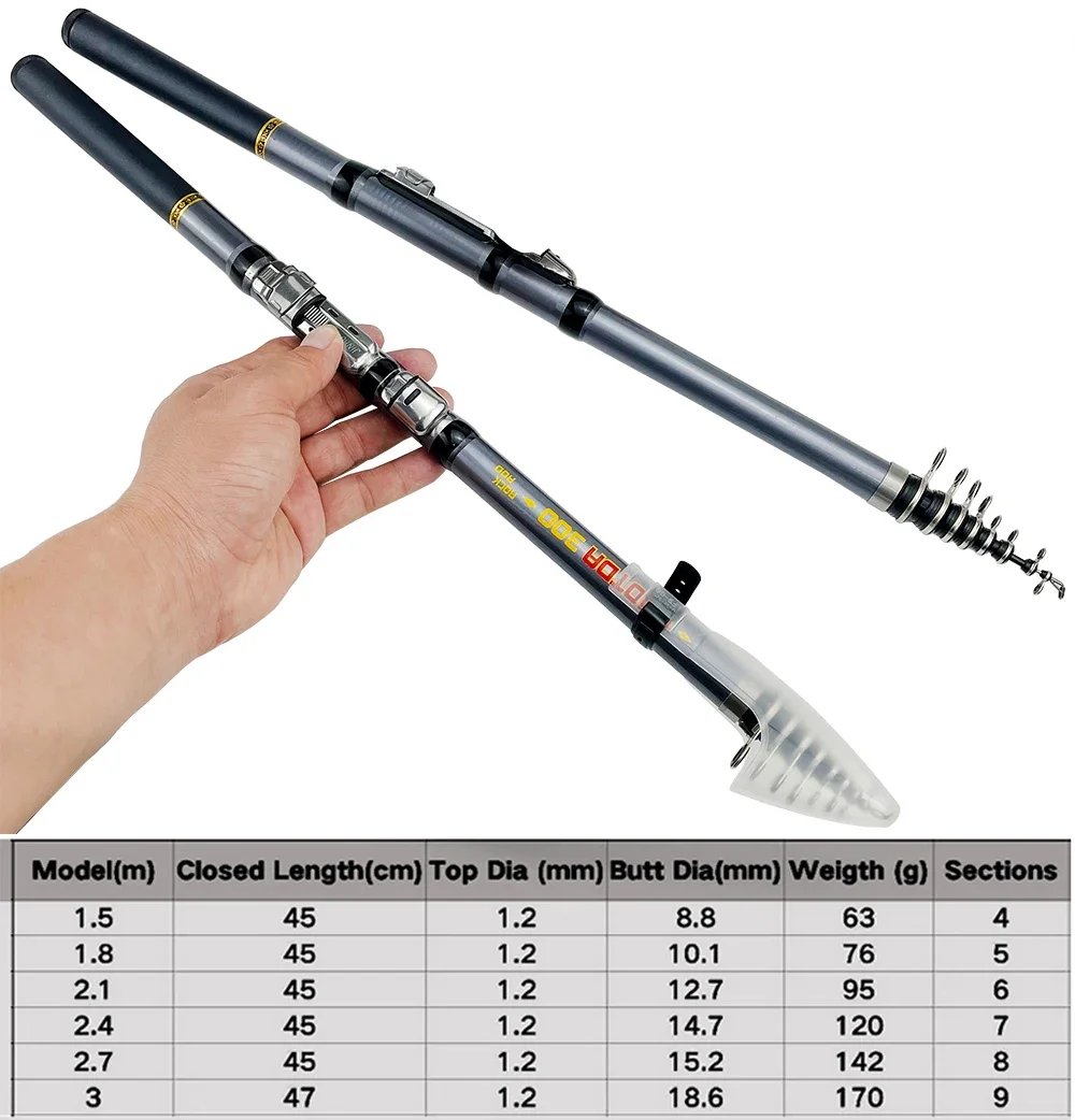 Ultralight แบบพกพา Telescopic  - Fishing Rod Surf บทวิจารณ์และราคา