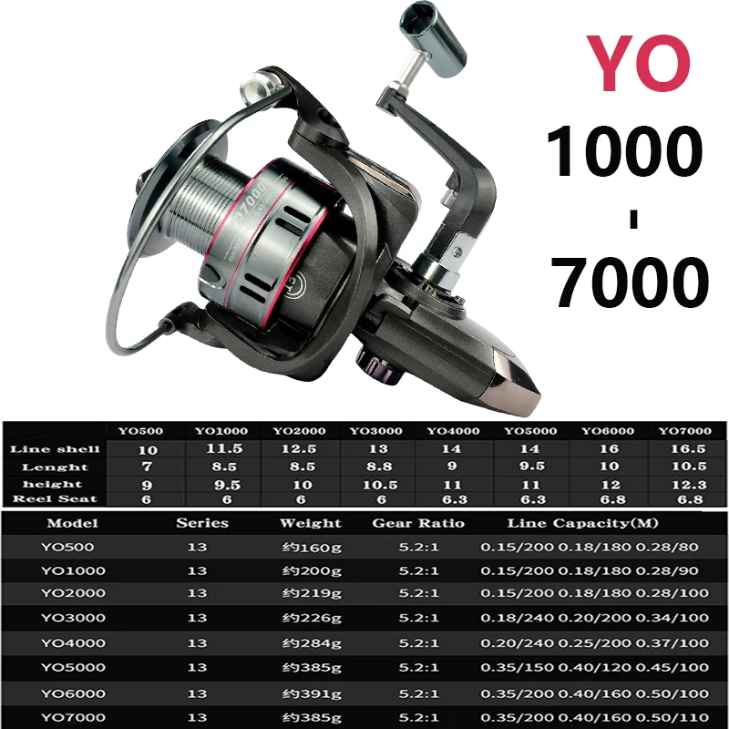 Ultralight แบบพกพา Telescopic  - Fishing Rod Surf บทวิจารณ์และราคา