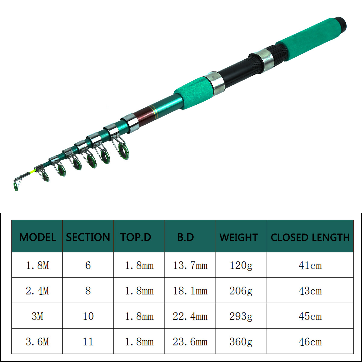 ชุดคันเบ็ดตกปลาแบบพกพา น้ำหนัก - Fishing Rod Combo บทวิจารณ์และราคา