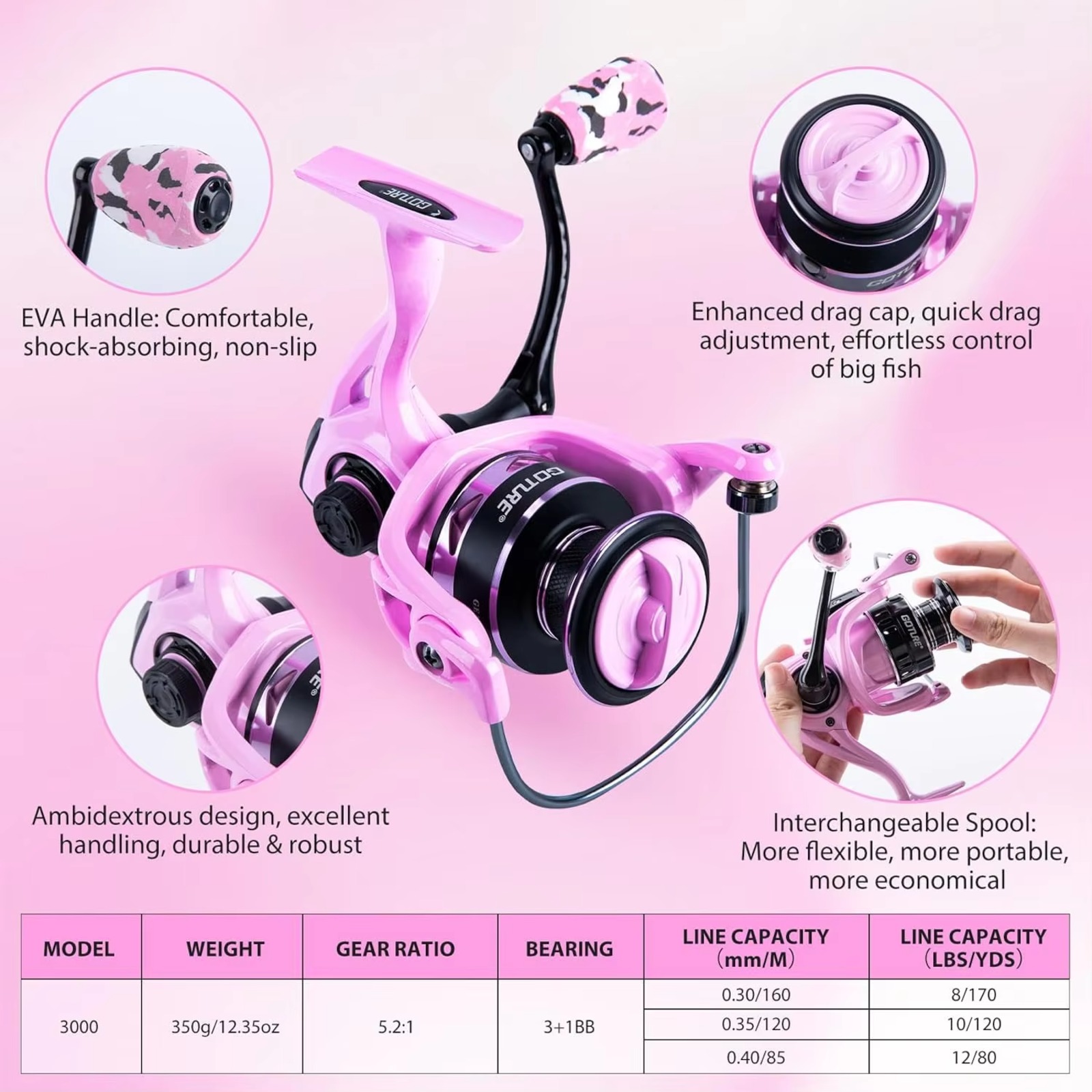 ชุดคันเบ็ดและรอกตกปลาสีชมพู Go - Fishing Rod Combo บทวิจารณ์และราคา