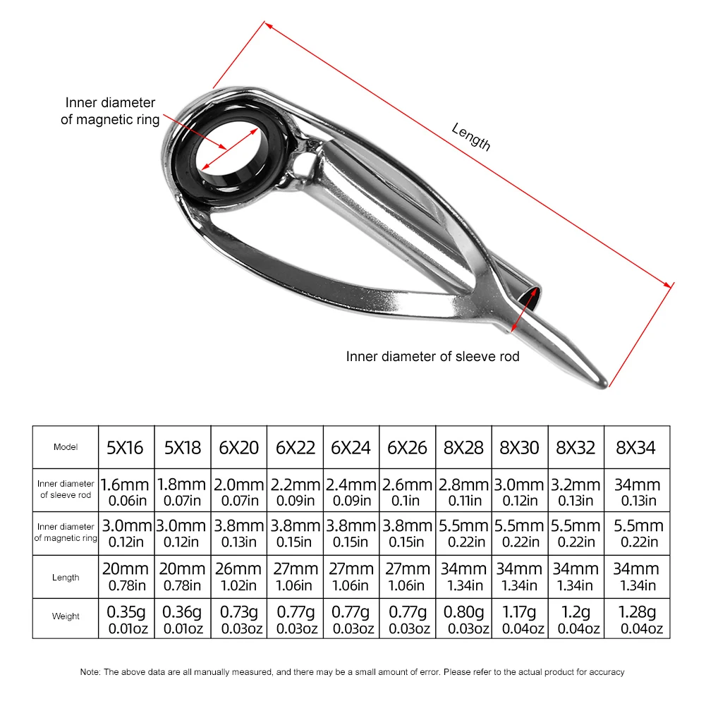 ชุดซ่อมปลายคันเบ็ดตกปลา 10/40  - Fishing Rod Tip Replacement บทวิจารณ์และราคา